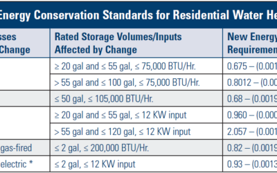 Department of Energy New Water Heater Mandate