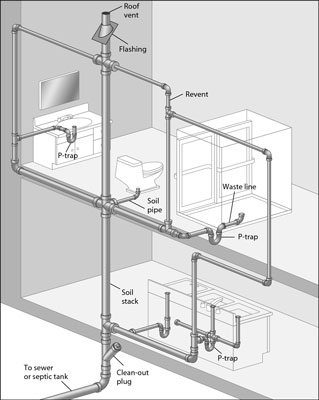 Cast Iron Systems Vs. PVC Pipe Systems - Bieg Plumbing